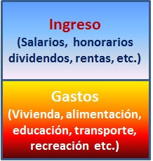 estado-de-ganancias-y-perdidas